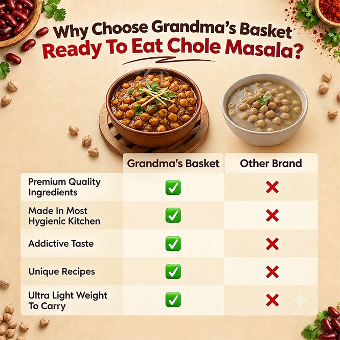 Chole Masala