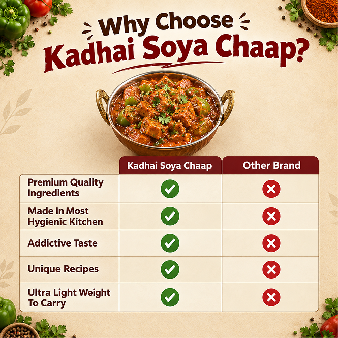 Kadhai Soya Chaap