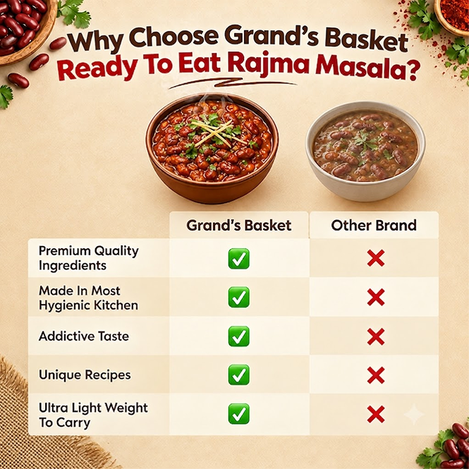 Rajma Masala
